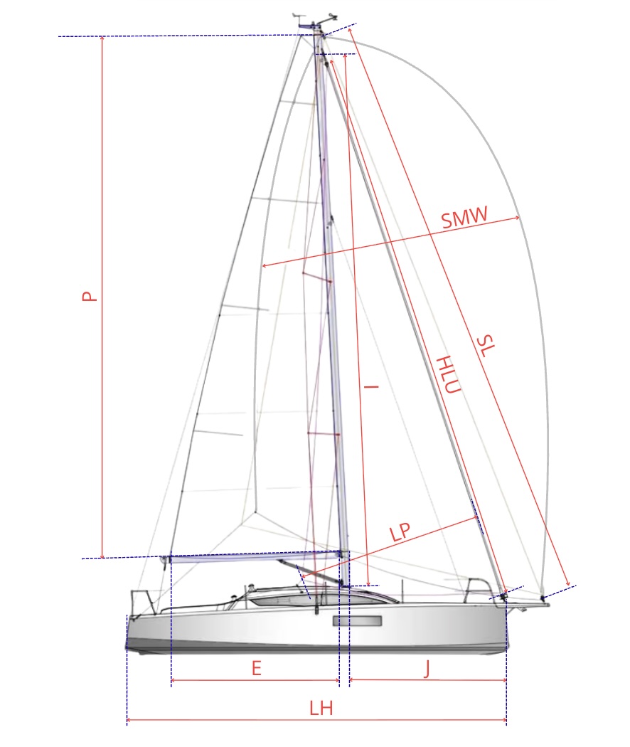 Schéma des dimensions des voiles